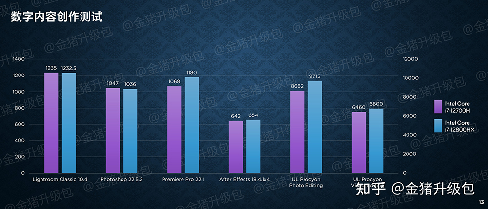 剛發表的 16 核心 i7-12800HX 已被中國搶先實測，多核心比 i7-12700H 快 15% - 電腦王阿達