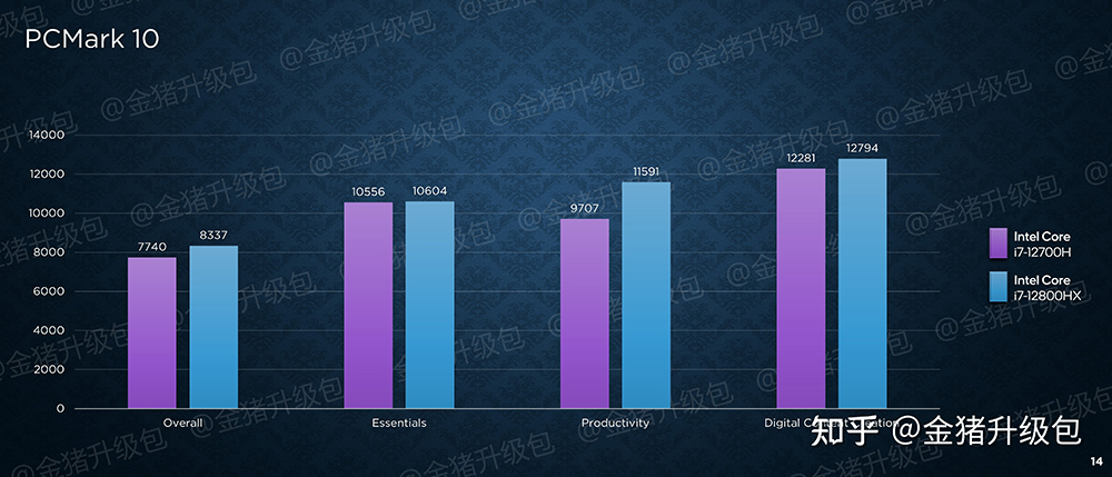 剛發表的 16 核心 i7-12800HX 已被中國搶先實測，多核心比 i7-12700H 快 15% - 電腦王阿達