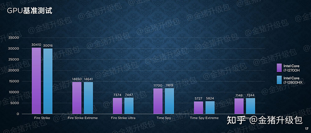 剛發表的 16 核心 i7-12800HX 已被中國搶先實測，多核心比 i7-12700H 快 15% - 電腦王阿達