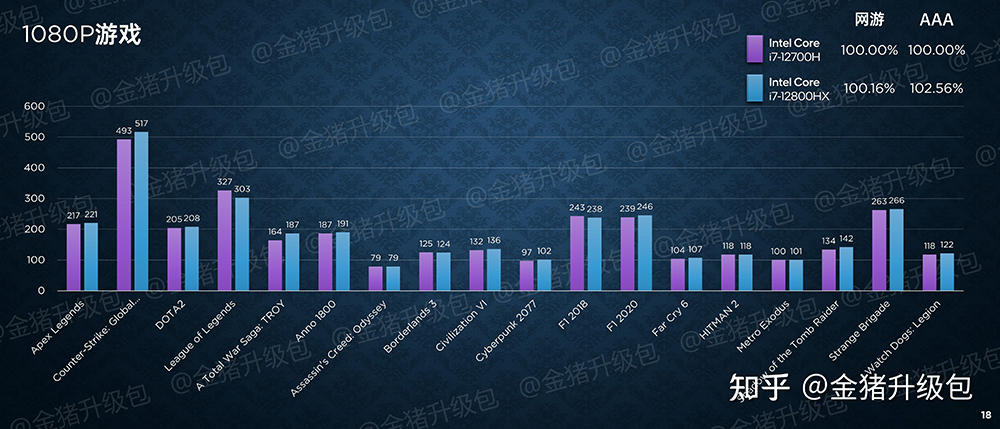 剛發表的 16 核心 i7-12800HX 已被中國搶先實測，多核心比 i7-12700H 快 15% - 電腦王阿達