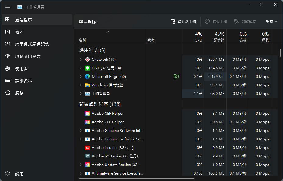 Windows 11 22H2可能在幾天後定版RTM，將解決系統中較急迫的改進 - 電腦王阿達