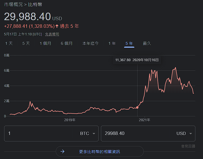 爆料指出 NVIDIA RTX 4090 效能將是 RTX 3090 的 2 倍，功耗實際是 450W - 電腦王阿達