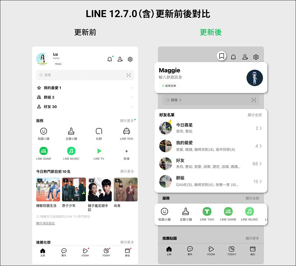 LINE 主頁介面更新：查詢好友更容易、加入全新生日特效，以及更多使用體驗優化 - 電腦王阿達