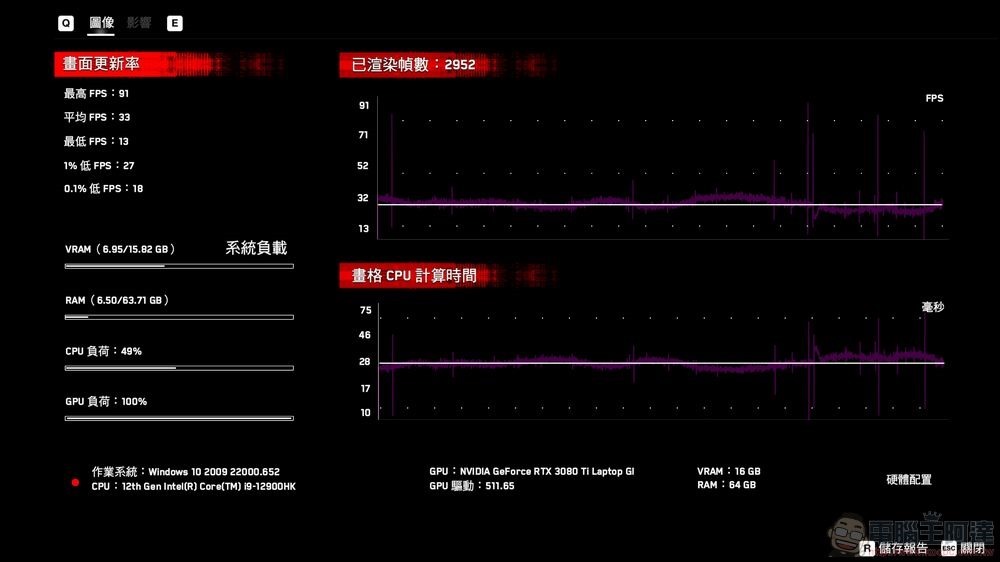 MSI Raider GE76 Deluxe Edition UHS 電競筆電 開箱 - 092