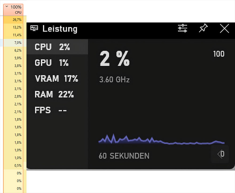 技術人員發現 Windows 11 部分版本工作管理員 CPU 使用率不準確 - 電腦王阿達