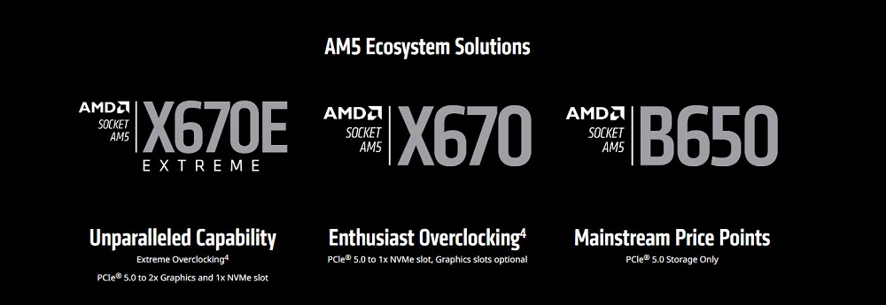 AMD Ryzen 7000系列正式公開 將採用 Socket AM5規格 - 電腦王阿達