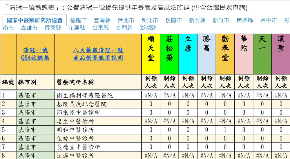 「公費清冠一號動態查詢表」上線 可查詢八大藥廠清冠一號院所庫存 - 電腦王阿達