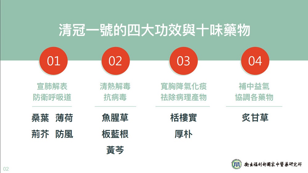 「公費清冠一號動態查詢表」上線 可查詢八大藥廠清冠一號院所庫存 - 電腦王阿達