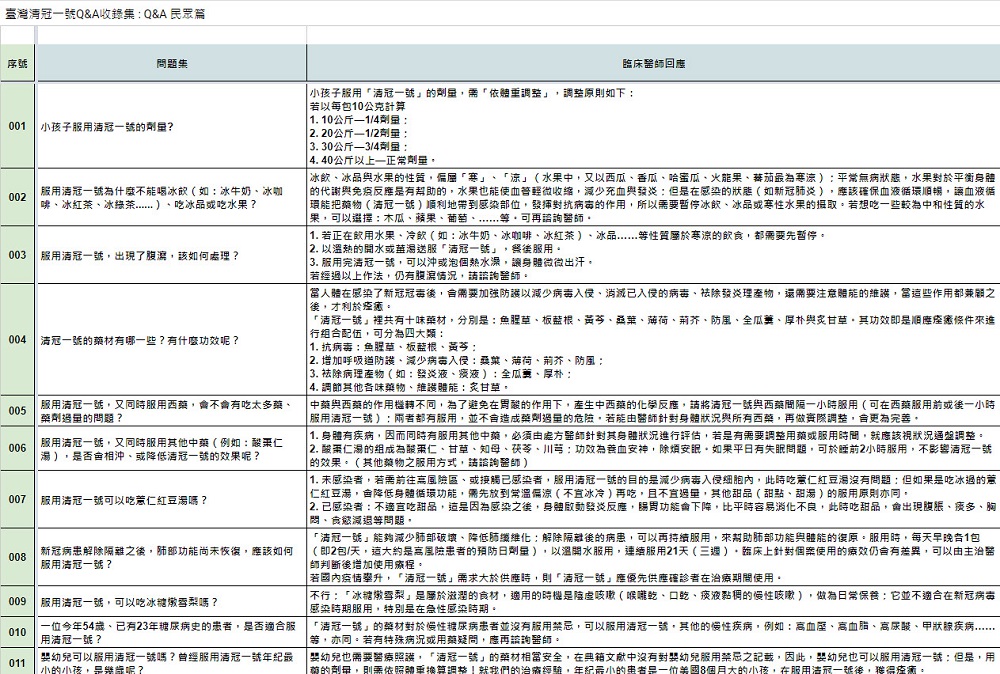 「公費清冠一號動態查詢表」上線 可查詢八大藥廠清冠一號院所庫存 - 電腦王阿達