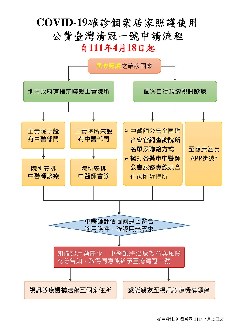 「公費清冠一號動態查詢表」上線 可查詢八大藥廠清冠一號院所庫存 - 電腦王阿達