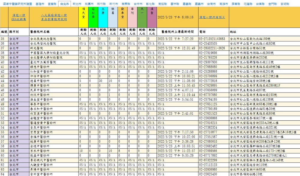 「公費清冠一號動態查詢表」上線 可查詢八大藥廠清冠一號院所庫存 - 電腦王阿達