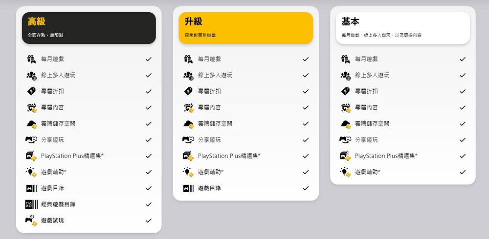 全新PlayStation Plus今起於台灣正式推出 方案與完整遊戲庫公開 - 電腦王阿達
