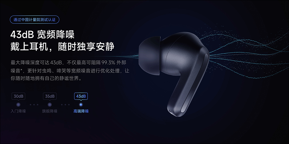 Redmi Buds 4 Pro 真無線降噪耳機：43dB 智慧降噪、智慧抗風噪、59ms 超低延遲、36小時超長續航（同場加映：Redmi Buds 4 同步推出） - 電腦王阿達