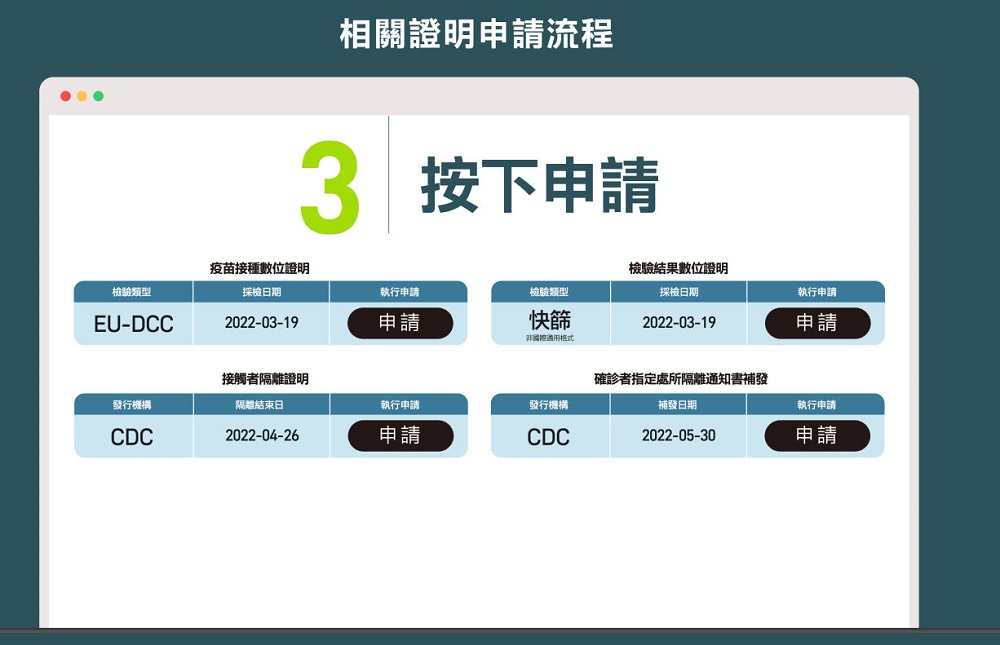 「數位新冠病毒健康證明申請」新增確診者隔離通知書補發功能 3日內未取得隔離通知書可申請補發 - 電腦王阿達