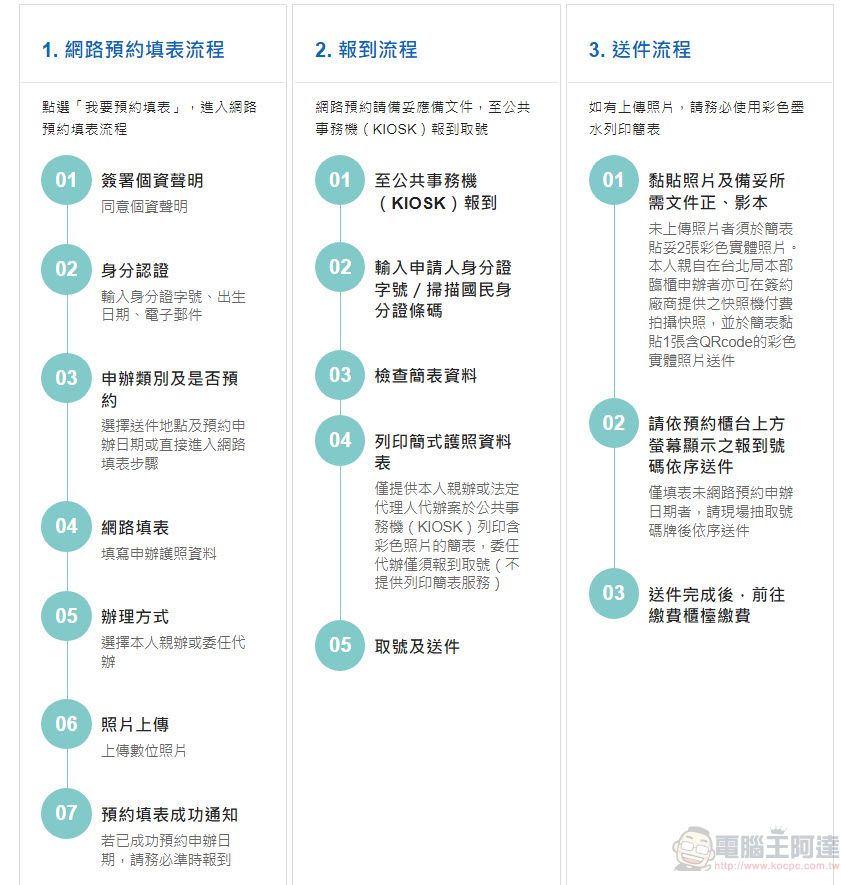 「申辦護照網路填表及照片上傳系統」正式上線 可事先填寫資料及預約申辦時段 - 電腦王阿達