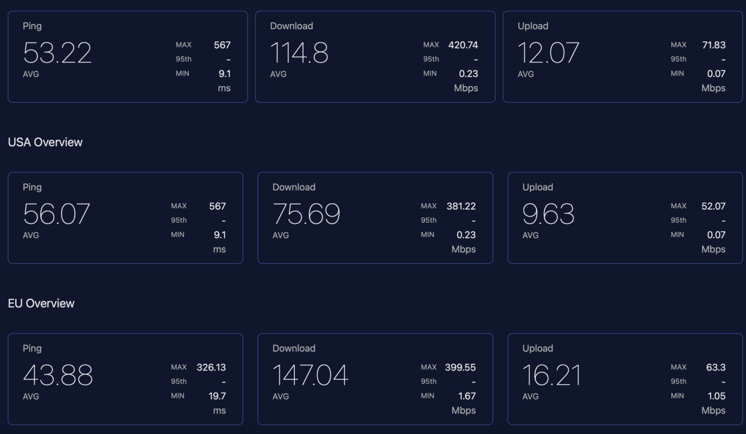 Starlink 開始限制每月的網路使用量，超過 1TB 將會被降速 - 電腦王阿達