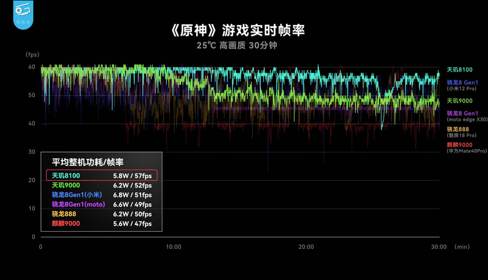 realme GT Neo3 開箱、評測｜為賽道而生的潮玩電競旗艦手機 - 電腦王阿達