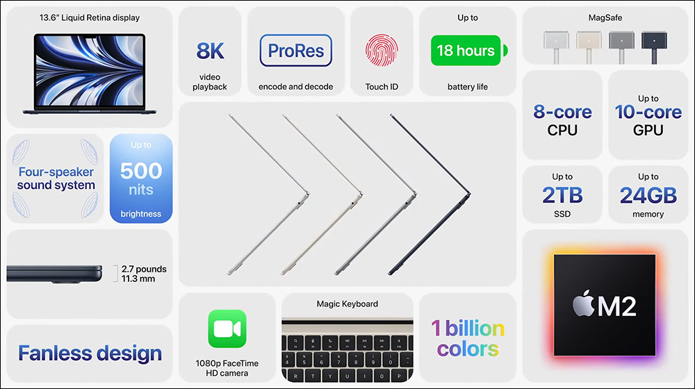 全新 M2 MacBook Air 正式發表：搭載 M2 晶片、加入午夜色，MagSafe 和瀏海螢幕（同場加映：M2 MacBook Pro 同步登場） - 電腦王阿達