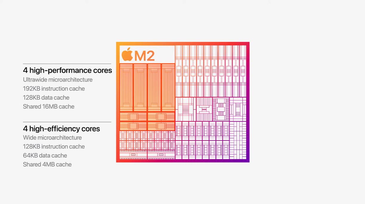 新一代旗艦晶片 Apple Silicon M2 推出，效能表現大幅超越前一代 - 電腦王阿達