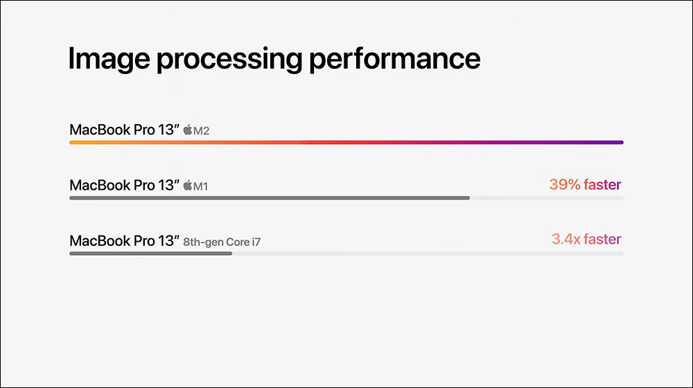 全新 M2 MacBook Air 正式發表：搭載 M2 晶片、加入午夜色，MagSafe 和瀏海螢幕（同場加映：M2 MacBook Pro 同步登場） - 電腦王阿達