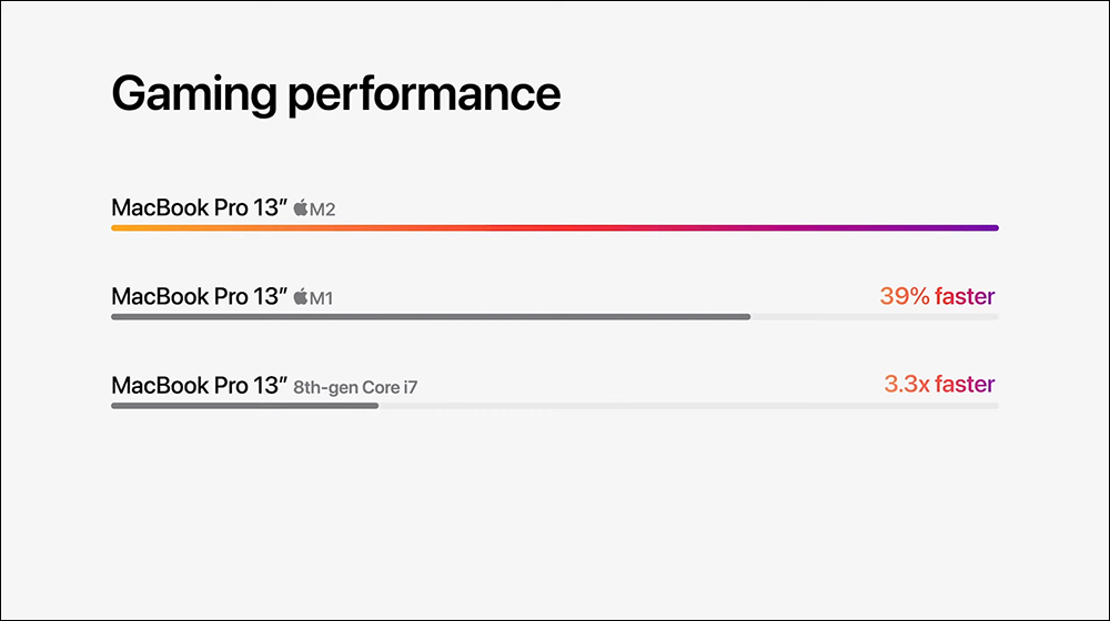 全新 M2 MacBook Air 正式發表：搭載 M2 晶片、加入午夜色，MagSafe 和瀏海螢幕（同場加映：M2 MacBook Pro 同步登場） - 電腦王阿達