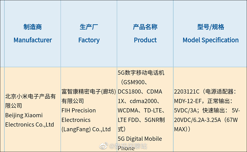 小米 12 Ultra 最新外觀渲染釋出！配備超大後置主相機模組、徠卡可樂標，預計 7 月正式發表 - 電腦王阿達