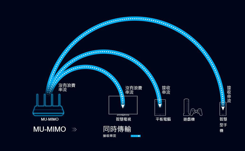 不知如何下手？選購路由器之前你要先弄懂的幾件事 - 電腦王阿達