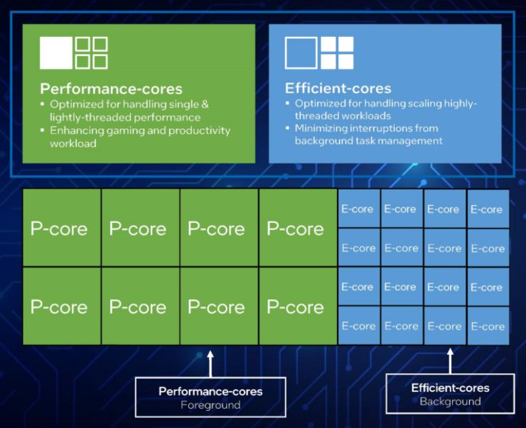 i9-13900 早期 CPU ES 樣品測試顯示，3.7GHz 時脈就比 i9-12900 快 50% - 電腦王阿達