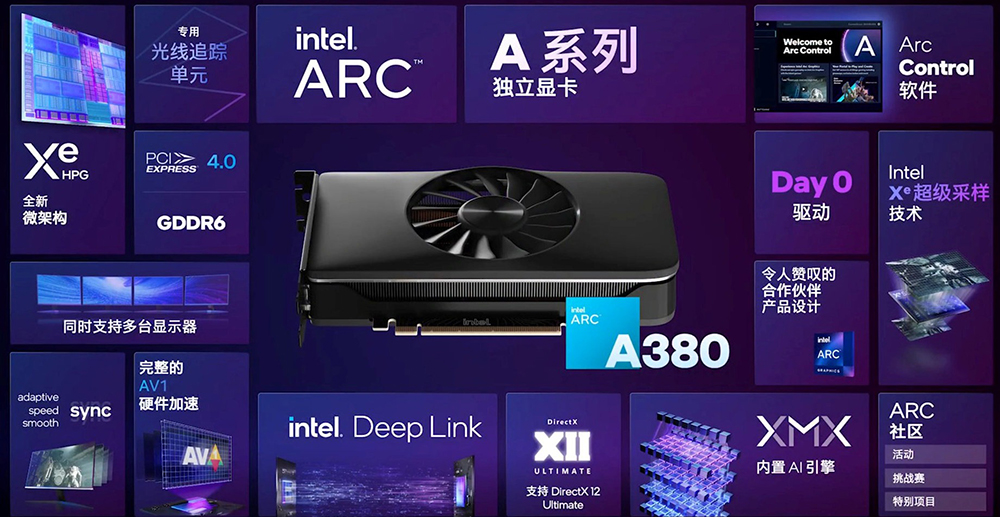 Intel Arc A380 獨立顯示卡正式登場，中國率先開賣 - 電腦王阿達