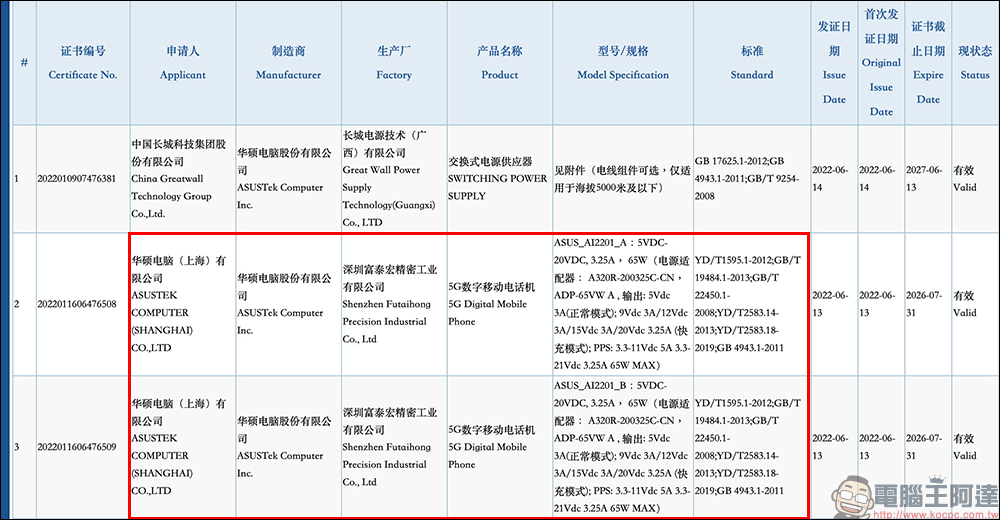 ROG Phone 6 系列通過認證，將搭載 Snapdragon 8+ Gen 1、165Hz螢幕更新率和 65W 快充 - 電腦王阿達