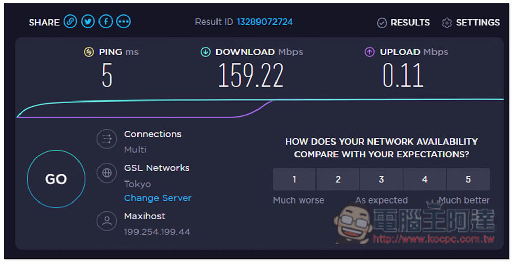 即將結束！優質 VPN 5 年方案每月只需 1 美金，速度快、上網更安全 - 電腦王阿達