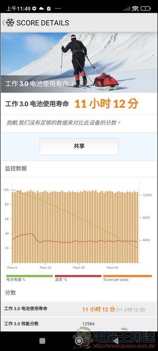 Screenshot_2022-06-13-11-49-20-628_com.futuremark.pcmark.android.benchmark