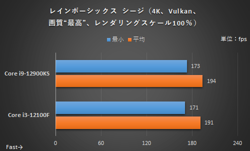 4 核心 vs 16 核心 CPU 搭配 RTX 3080 顯卡的遊戲效能會差很多嗎？這篇實測為你解答 - 電腦王阿達