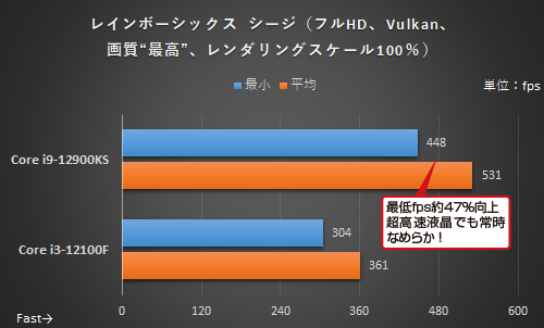 4 核心 vs 16 核心 CPU 搭配 RTX 3080 顯卡的遊戲效能會差很多嗎？這篇實測為你解答 - 電腦王阿達