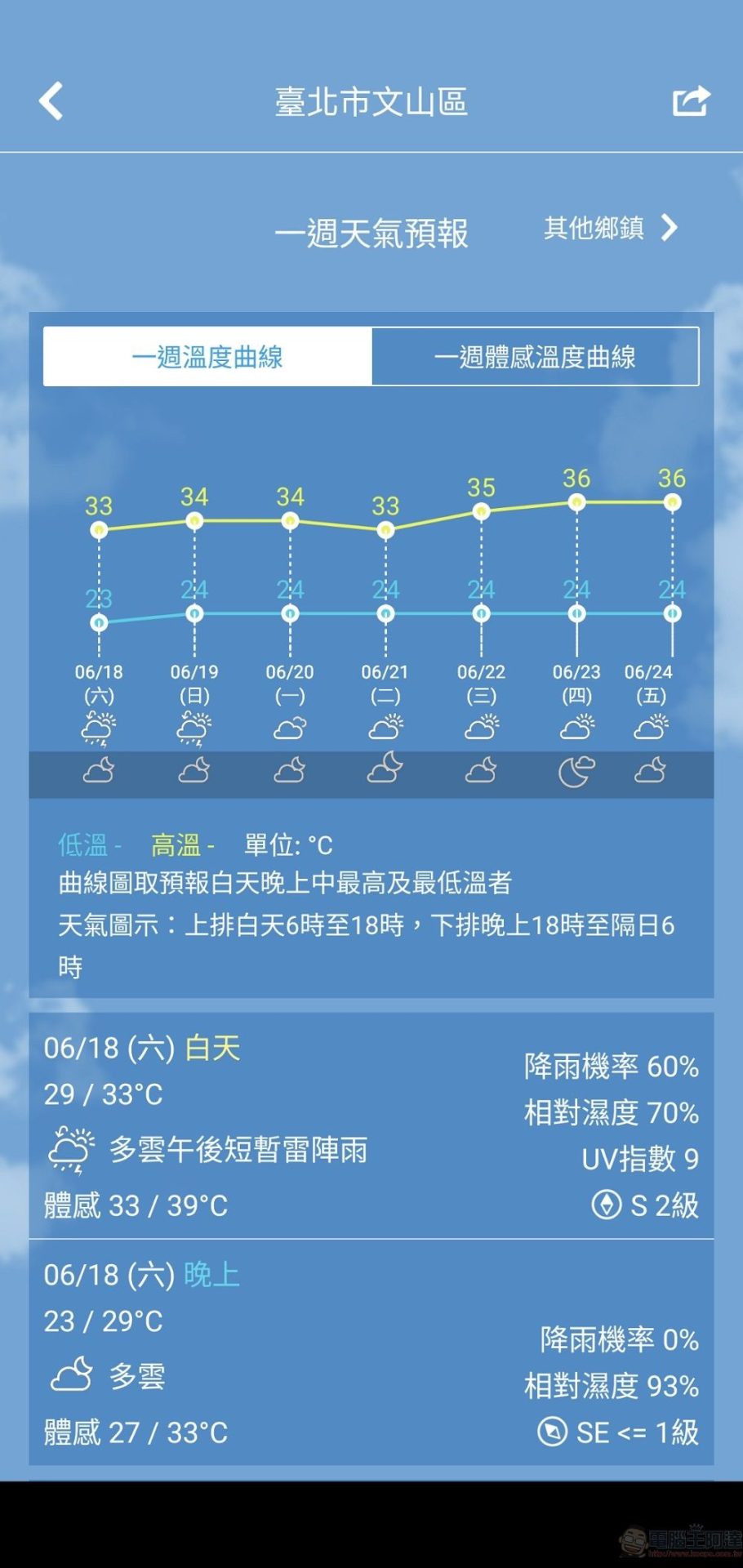 「中央氣象局W - 生活氣象」app 可透過小工具快速取得現時與預測天氣 - 電腦王阿達