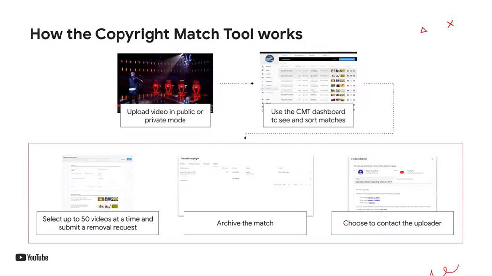 我的創作好像被盜用了？Google 公開說明 YouTube 版權管理三大工具 - 電腦王阿達