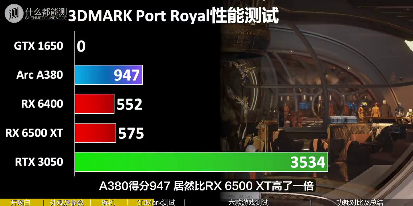 Intel Arc A380 獨立顯卡早期效能、遊戲測試現身，驅動與優化問題再度浮現 - 電腦王阿達