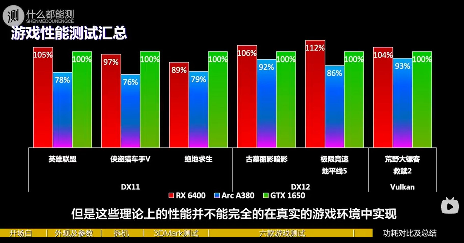 Intel Arc A380 獨立顯卡早期效能、遊戲測試現身，驅動與優化問題再度浮現 - 電腦王阿達