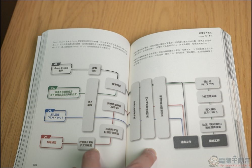 FLUX beamo 開箱 - 07