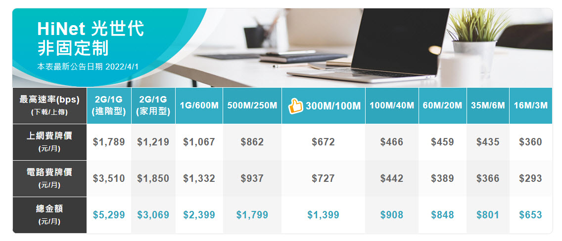 中華電信正式公開光世代促銷方案 年底前500M / 250M 月租 NT$ 1,099 - 電腦王阿達