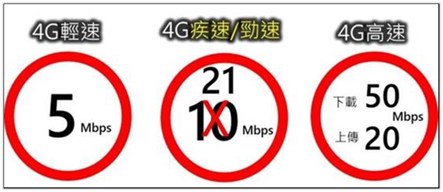 遠傳電信開了第一槍!  7/2起，5G 799 超量降速改為21Mbps上網吃到飽! - 電腦王阿達