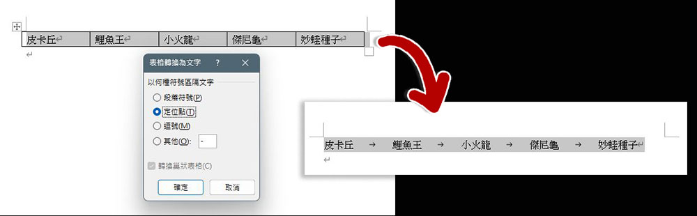 免複製還省時間！如何在 Microsoft Word 進行文字與表格之間快速轉換 - 電腦王阿達