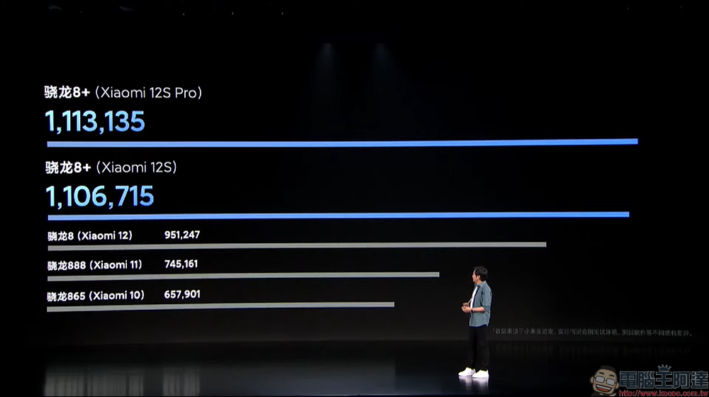 小米 Xiaomi 12S / 12S Pro 影像旗艦發表：徠卡影像加持、高通 Snapdragon 8+ Gen 1 處理器旗艦來臨！（同場加映：Xiaomi 12 Pro 天璣版） - 電腦王阿達