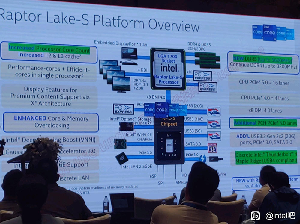 最新洩漏顯示，Intel 第 13 代 Raptor Lake 處理器將支援 DDR5-5600 和 DDR4，核心、快取也更多 - 電腦王阿達