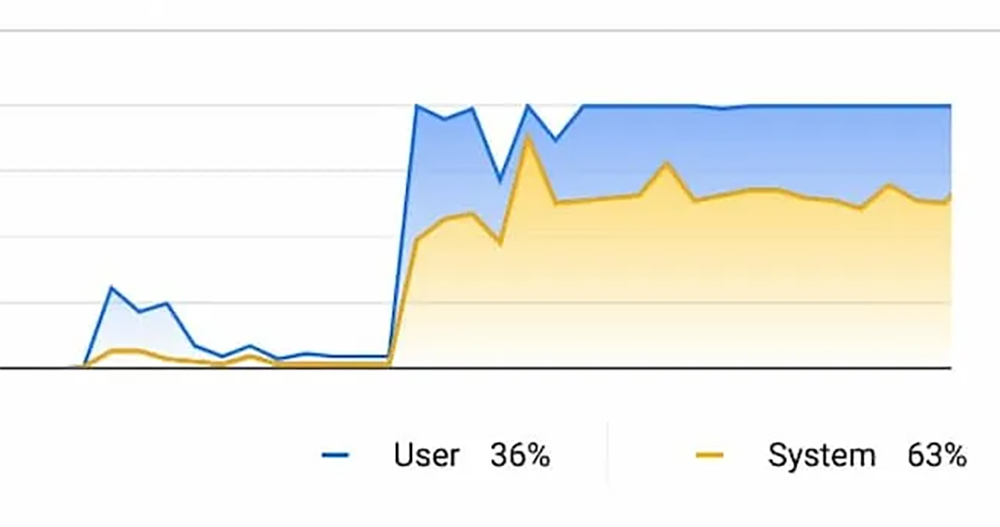 Chrome Flag Quick intensive throttling