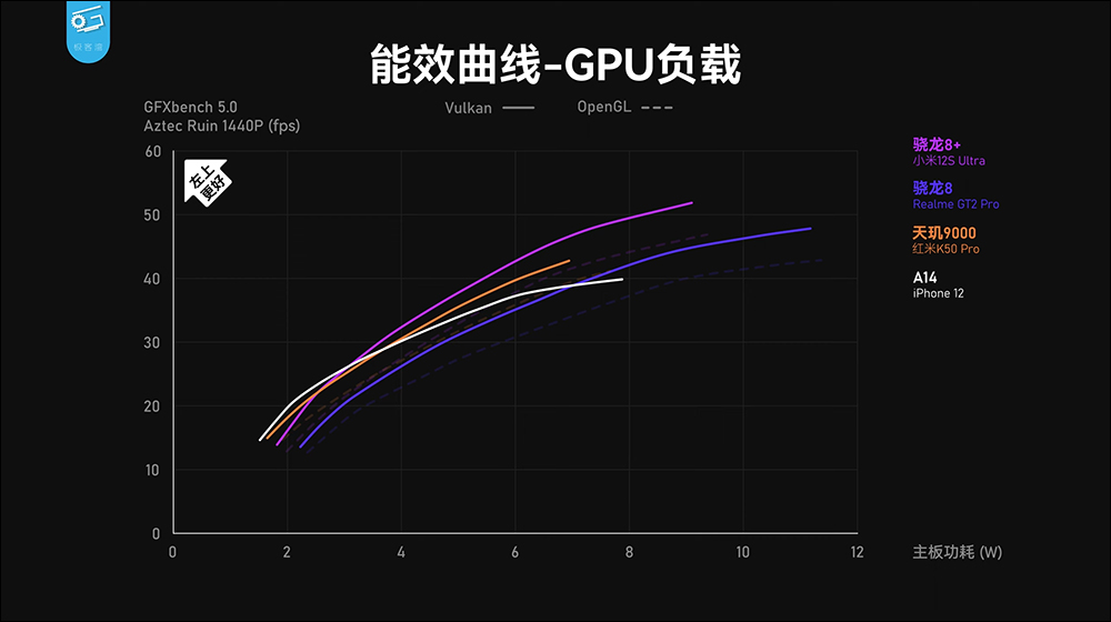 小米 12S 系列搭載高通 Snapdragon 8+ Gen 1 性能表現、功耗實測，續航更是完勝自家小米 12 Pro - 電腦王阿達