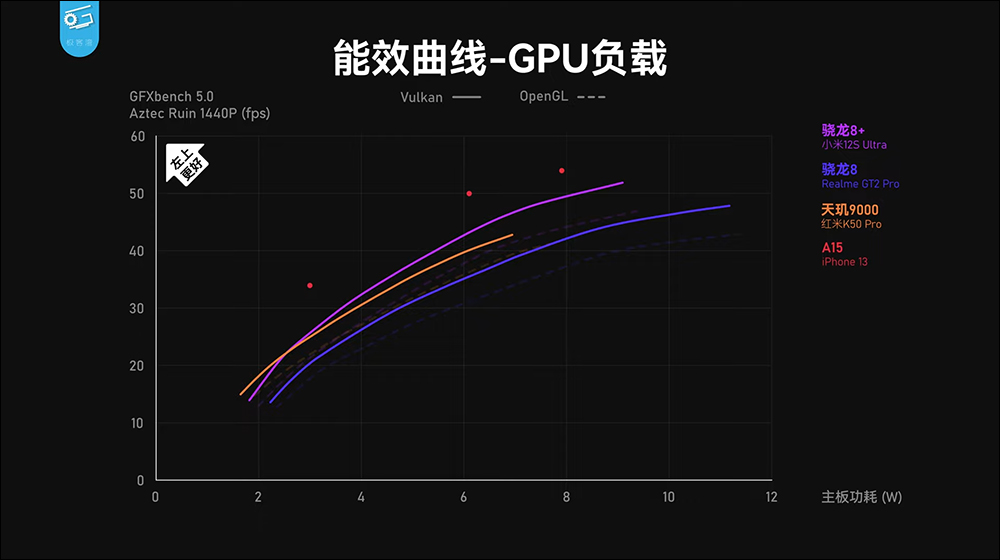 小米 12S 系列搭載高通 Snapdragon 8+ Gen 1 性能表現、功耗實測，續航更是完勝自家小米 12 Pro - 電腦王阿達