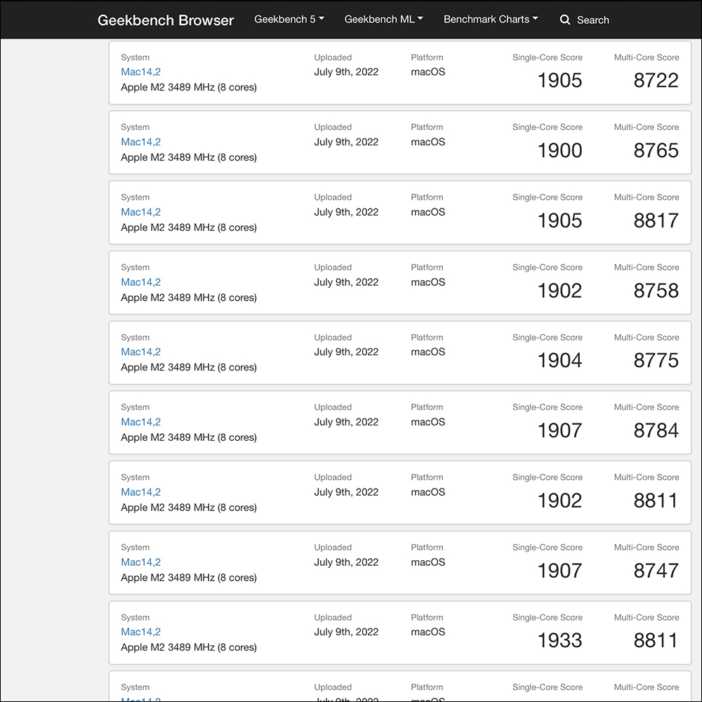 M2 MacBook Air 跑分出爐，結果與 M2 MacBook Pro 差不多 - 電腦王阿達