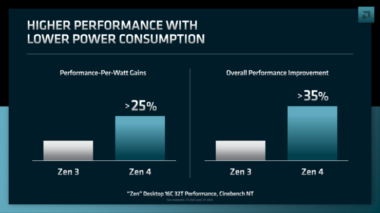 Intel Core i9-13900K 跑分首次現身於 Geekbench，擊敗 Ryzen 9 5950X 和 i9-12900K - 電腦王阿達