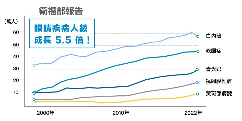 Simmpo iPad TÜV 抗藍光簡單貼開箱、體驗｜保護 iPad 螢幕同時，更護眼、還原色彩，還有貼膜神器更好貼！ - 電腦王阿達